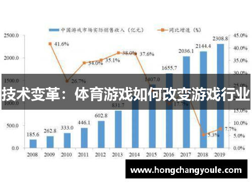 技术变革：体育游戏如何改变游戏行业